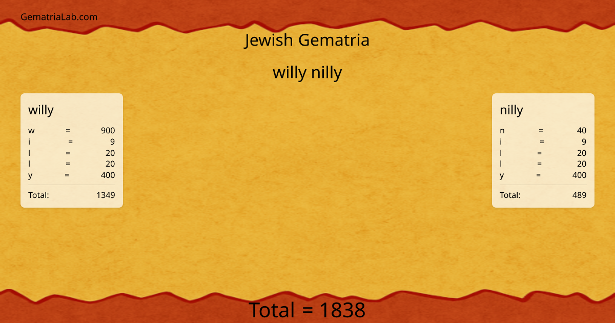 willy nilly in jewish Gematria